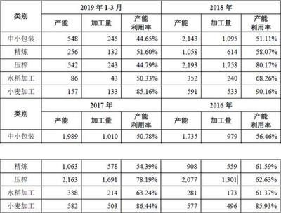 金龙鱼产能：金龙鱼2024年半年报分析:产能利用率令人疑惑