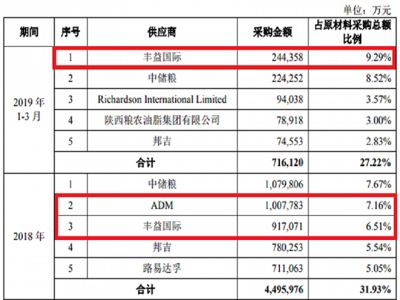 金龙鱼产能：金龙鱼2024年半年报分析:产能利用率令人疑惑 龙鱼百科 第6张