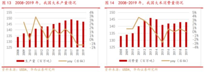 金龙鱼产量：2018年，2019年,1.?鲁花、道道全、金龙鱼…我国食用油行业这些现状…