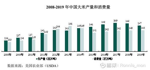 金龙鱼产量：2018年，2019年,1.?鲁花、道道全、金龙鱼…我国食用油行业这些现状…