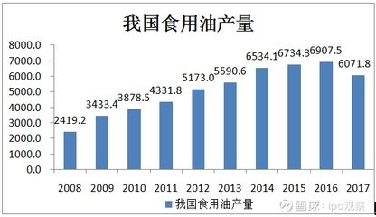 金龙鱼产量：2018年，2019年,1.?鲁花、道道全、金龙鱼…我国食用油行业这些现状…