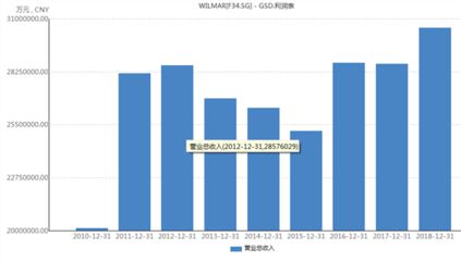 金龙鱼暴涨：关于金龙鱼暴涨的一些情况 龙鱼百科 第7张