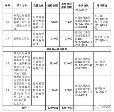 金龙鱼背后资本是谁：揭秘“金龙鱼”背后的资本股权