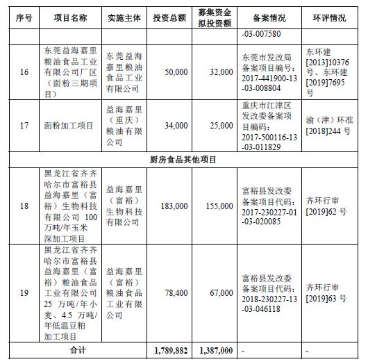 金龙鱼背后资本是谁：揭秘“金龙鱼”背后的资本股权 龙鱼百科 第6张