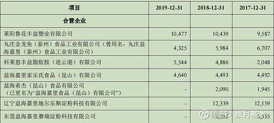 金龙鱼持有鲁花多少股份：关于金龙鱼持有鲁花的股份比例