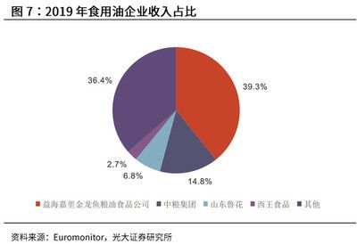 金龙鱼持有鲁花多少股份：关于金龙鱼持有鲁花的股份比例 龙鱼百科 第7张