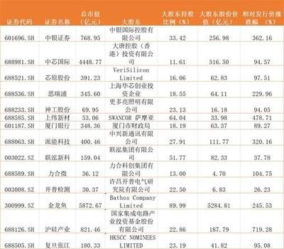 金龙鱼背后股东：揭秘金龙鱼背后的10大股东 龙鱼百科 第7张