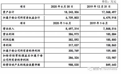 金龙鱼背后股东：揭秘金龙鱼背后的10大股东 龙鱼百科 第6张