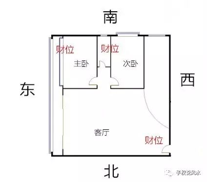 鱼缸摆什么方位（「鱼缸摆放位置」放在客厅什么位置最好、风水图解）