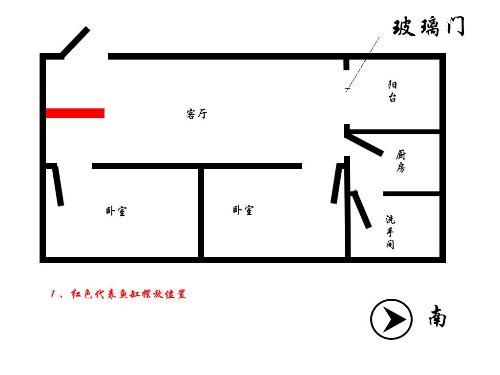 鱼缸摆什么方位（「鱼缸摆放位置」放在客厅什么位置最好、风水图解）