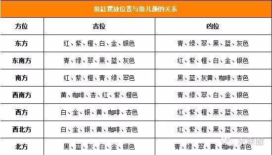 鱼缸摆什么方位（「鱼缸摆放位置」放在客厅什么位置最好、风水图解） 鱼缸风水 第2张