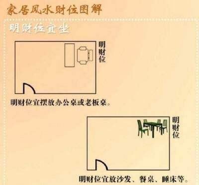 鱼缸安放位置图解（关于鱼缸摆放位置的一些基本图解和注意事项） 鱼缸风水 第6张