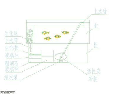 鱼缸上下水管安装图 鱼缸风水 第5张