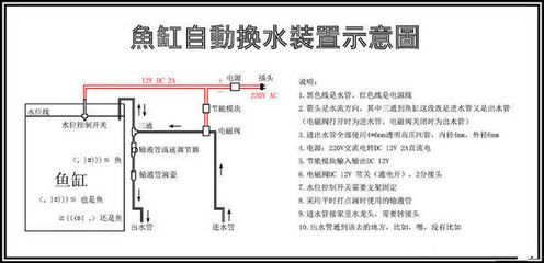 鱼缸上下水管安装图 鱼缸风水 第6张