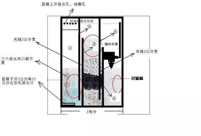 鱼缸上怎么打下水孔（成品鱼缸如何打孔）