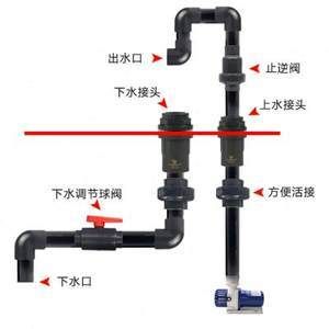 装修鱼缸上下水最佳方案图片视频（家里装修鱼缸上下水怎么预留） 鱼缸风水 第7张