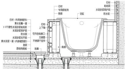 鱼缸装修预留给排水（新房装修鱼缸如何做给排水管_热点知识） 鱼缸风水 第2张