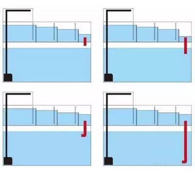 鱼缸管路安装（鱼缸上下水管安装方法360问答360问答） 鱼缸风水 第5张