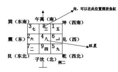 鱼缸的位置摆放风水（家中鱼缸摆放位置风水禁忌)鱼缸摆放位置） 鱼缸风水 第6张