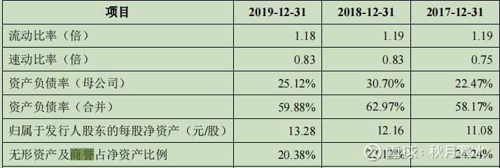 金龙鱼商誉为什么那么高【金龙鱼商誉为什么那么高金龙鱼商誉为什么那么高】 龙鱼百科 第2张