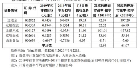 金龙鱼商誉为什么那么高【金龙鱼商誉为什么那么高金龙鱼商誉为什么那么高】 龙鱼百科 第4张