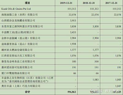 金龙鱼商誉为什么那么高【金龙鱼商誉为什么那么高金龙鱼商誉为什么那么高】 龙鱼百科 第3张