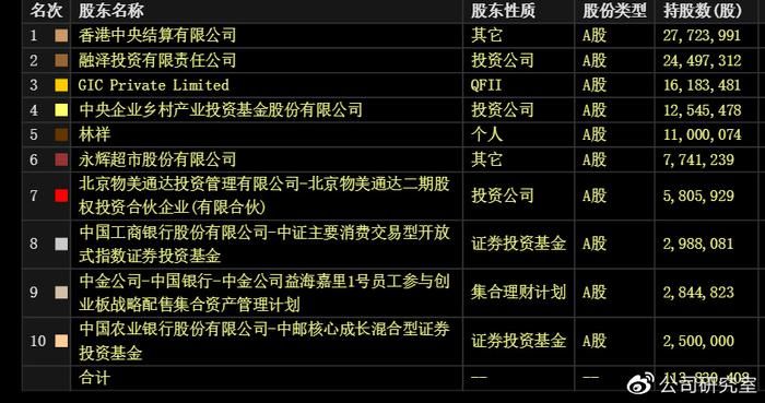 金龙鱼是央企还是国企【金龙鱼既不是央企也不是国企而是外企而是外企】 龙鱼百科 第4张