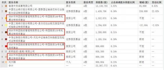 金龙鱼是央企还是国企【金龙鱼既不是央企也不是国企而是外企而是外企】 龙鱼百科 第3张