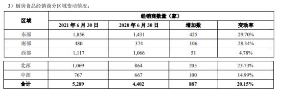 金龙鱼有多少品牌【益海嘉里金龙鱼有多少品牌】 龙鱼百科 第4张