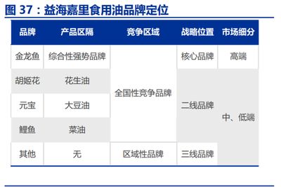 金龙鱼是怎样进行市场重新定位【金龙鱼是国内米面粮油行业的龙头企业】 龙鱼百科 第5张