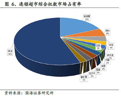 金龙鱼是怎样进行市场重新定位【金龙鱼是国内米面粮油行业的龙头企业】 龙鱼百科 第2张