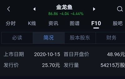 金龙鱼是怎样进行市场重新定位【金龙鱼是国内米面粮油行业的龙头企业】 龙鱼百科 第3张