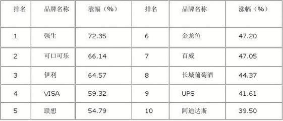 金龙鱼排行榜【金龙鱼在众多领域展现出强大的实力】 龙鱼百科 第1张