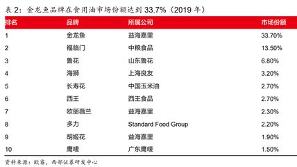 金龙鱼排行榜【金龙鱼在众多领域展现出强大的实力】 龙鱼百科 第2张