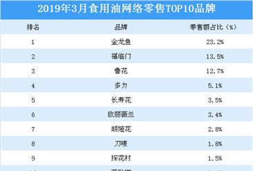 金龙鱼排行榜【金龙鱼在众多领域展现出强大的实力】 龙鱼百科 第5张