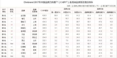 金龙鱼排行榜【金龙鱼在众多领域展现出强大的实力】 龙鱼百科 第4张