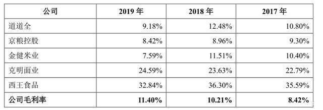 描述金龙鱼渠道关系（益海嘉里金龙鱼扩展业务“朋友圈”） 龙鱼百科 第1张