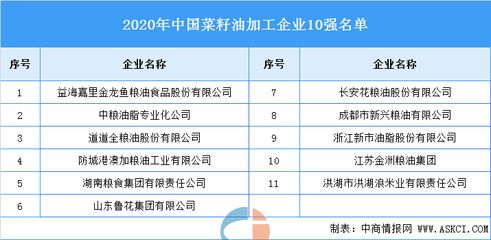 益海嘉里金龙鱼粮油食品股份有限公司跟中粮什么关系（益海嘉里金龙鱼粮油品股份有限公司） 龙鱼百科 第5张