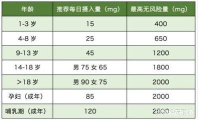 养龙鱼定期加维生素C（养龙鱼时定期添加维生素c对龙鱼的健康有着积极影响） 龙鱼百科 第1张