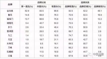 中国金龙鱼指数代表什么（中国金龙鱼指数） 龙鱼百科 第1张