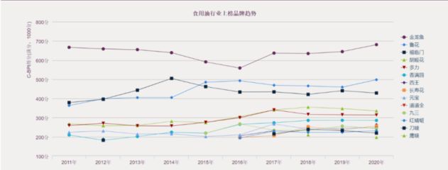 中国金龙鱼指数代表什么（中国金龙鱼指数） 龙鱼百科 第4张