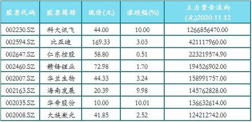 原神金龙鱼位置（《原神》金赤假龙在《原神》中的位置主要集中在上述） 龙鱼百科 第1张