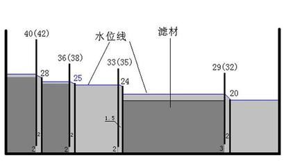 鱼缸的摆放位置示意图怎么画（鱼缸摆放位置示意图怎么画鱼缸摆放位置示意图） 鱼缸百科 第5张