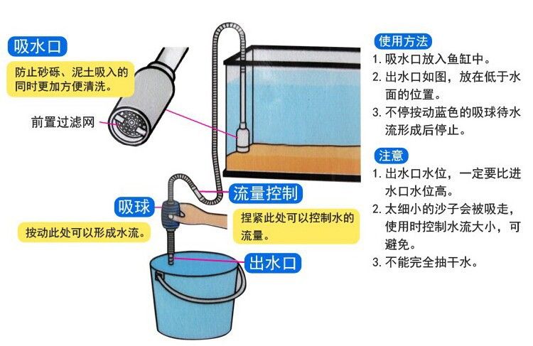 鱼缸吸粪用什么比较好（鱼缸吸粪用什么比较好鱼缸吸粪用什么比较好） 鱼缸百科 第3张