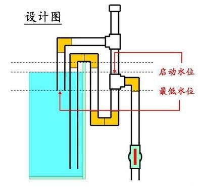 鱼缸上过滤水泵的安装（鱼缸上过滤水泵的安装方法） 鱼缸百科 第5张