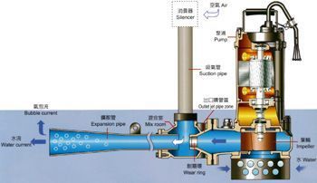 鱼缸增氧泵构造图（鱼缸增氧泵构造图解和工作原理） 鱼缸百科 第3张