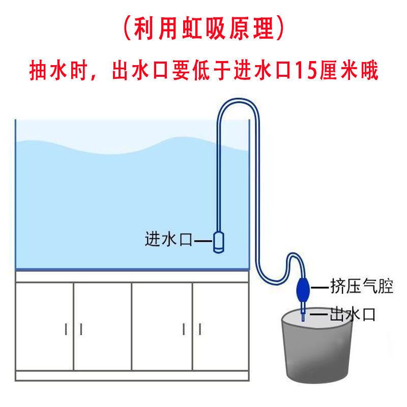 鱼缸吸便器原理图解（鱼缸吸便器原理图解：鱼缸吸便器是一种专门用于清理鱼缸底部的设备） 鱼缸百科 第1张