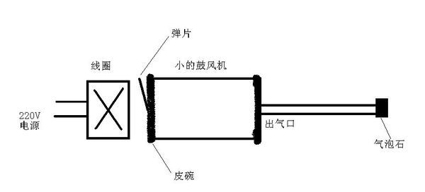 鱼缸增氧泵结构图（鱼缸增氧泵的结构及工作原理） 鱼缸百科 第1张