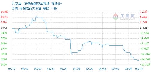 高品质金龙鱼价格走势图表大全最新（观赏金龙鱼价格走势受多种因素影响） 龙鱼百科 第4张