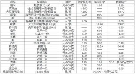 高品质金龙鱼价格走势图表最新（高品品质金龙鱼价格走势图表最新） 龙鱼百科 第2张